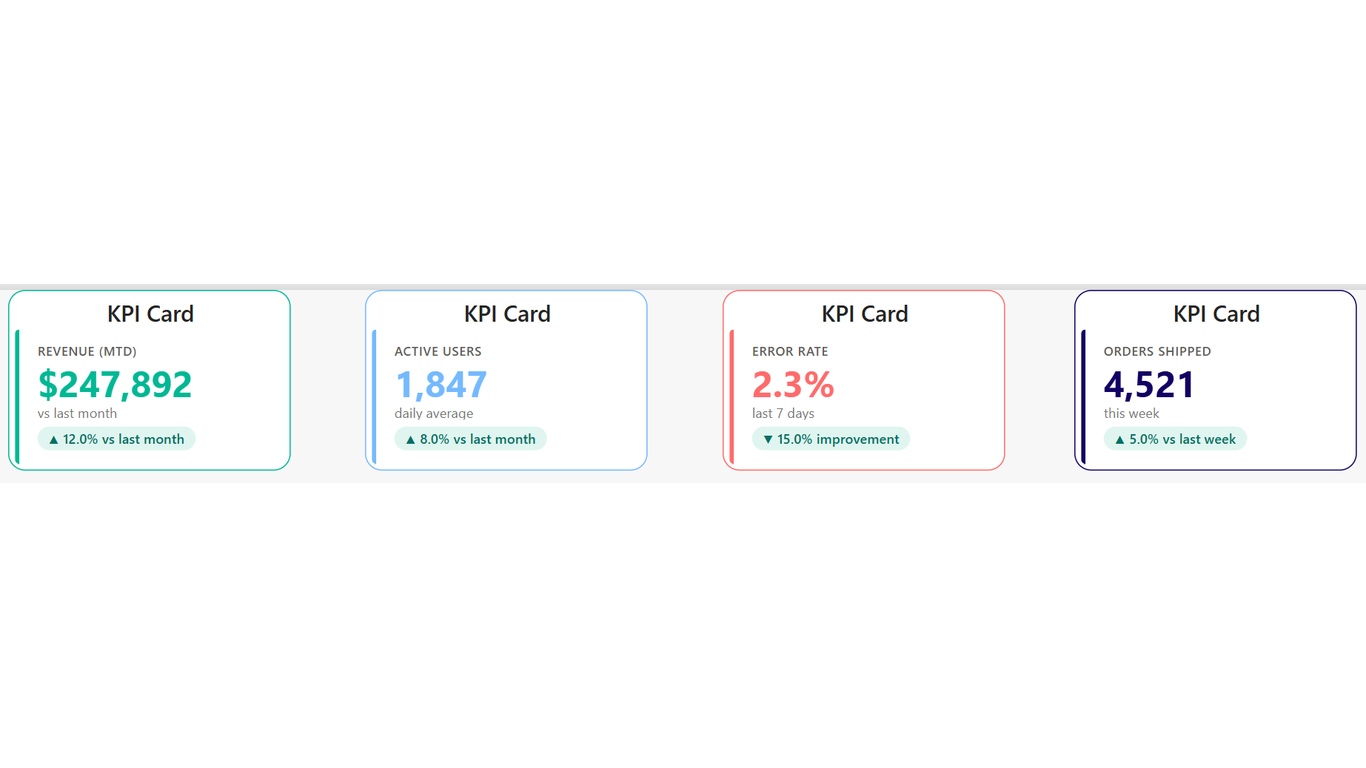 Codex KPI Card