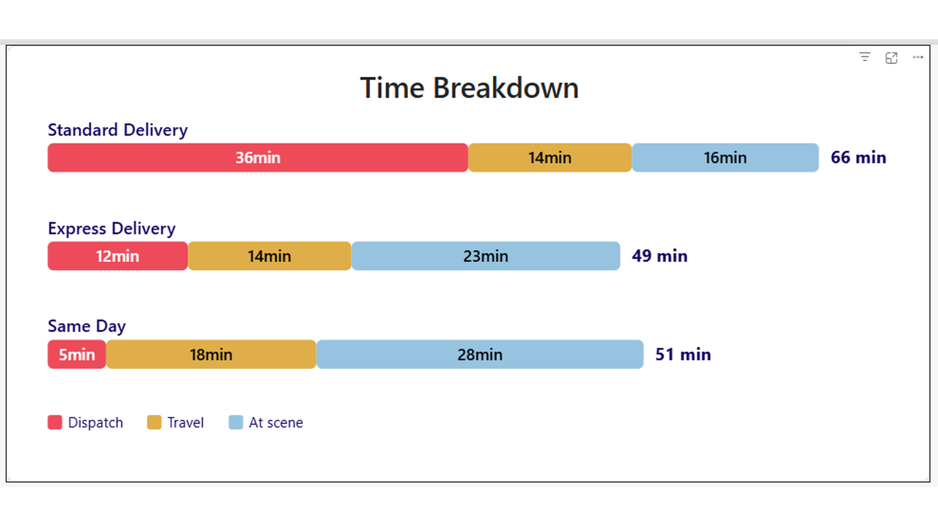 Codex Time Breakdown